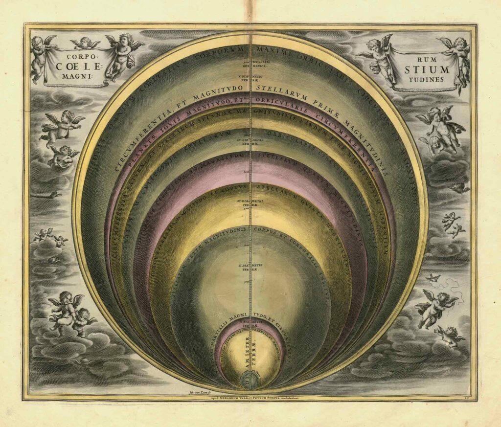 Plate 10: Corporum Coelestium Magnitudines