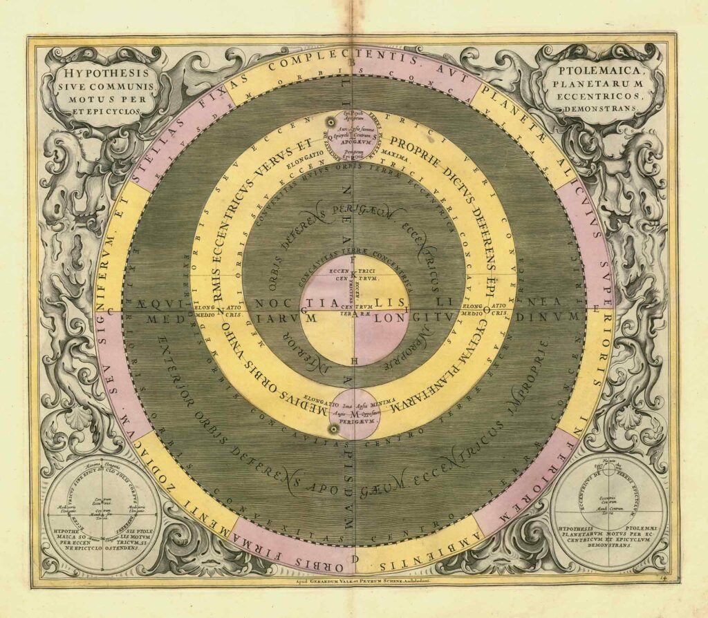 Plate 14: Hypothesis Ptolemaica Sive Communis Planetarum Motus Per Eccentricos