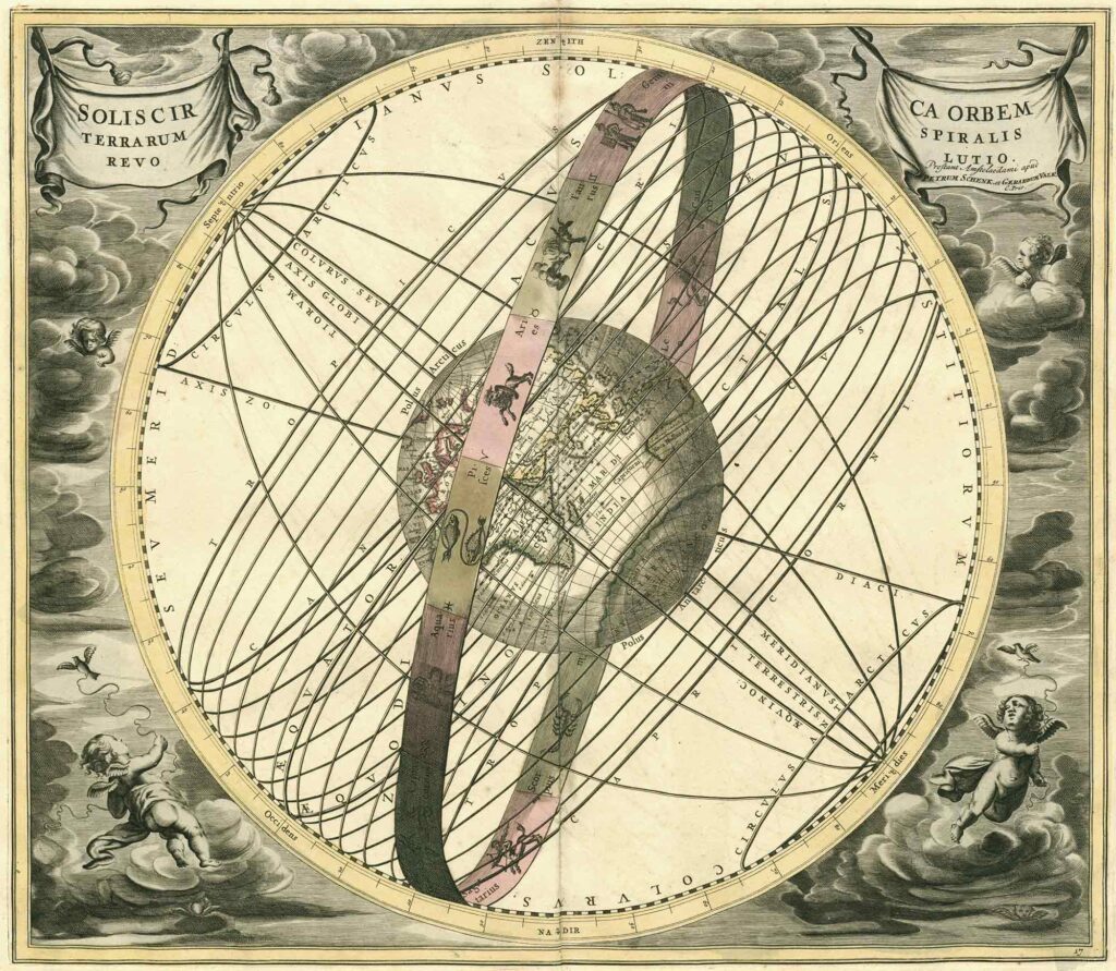 Plate 17: Solis Circa Orbem Terrarum Spiralis Revolutio