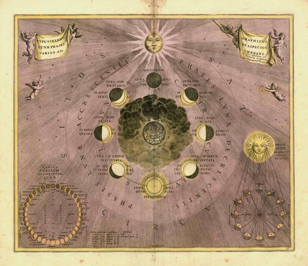 Plate 19: Typus Selenographicus Lune Phases Et Aspectus Varios Adumbrans