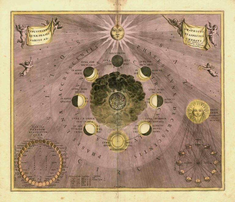 Charting the Stars: An In-Depth Exploration of Harmonia Macrocosmica and its 29 Plates