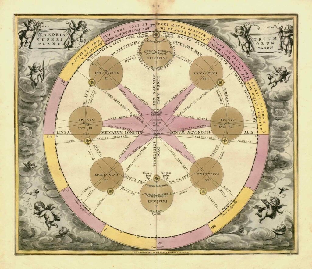 Plate 20: Theoria Trium Superiorum Planetarum