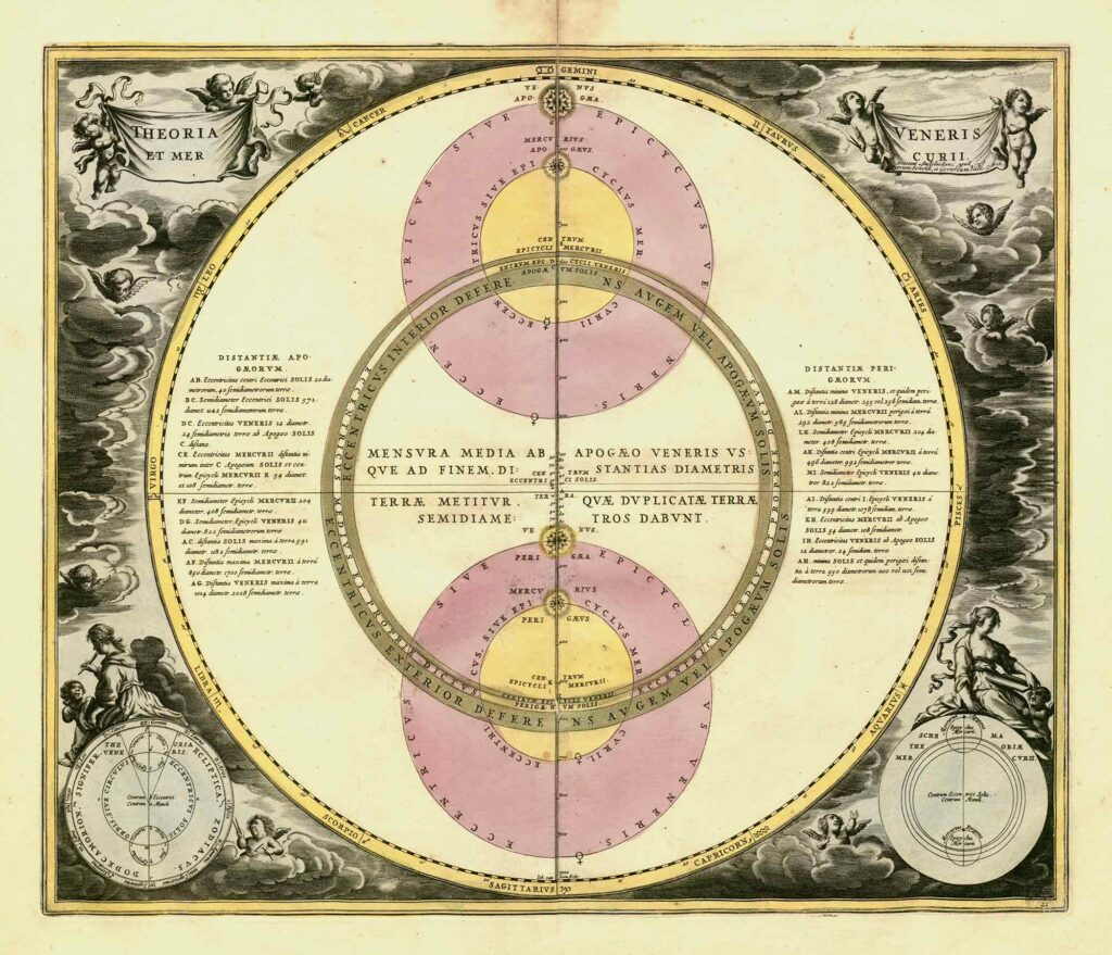 Plate 21: Theoria Veneris Et Mercurii