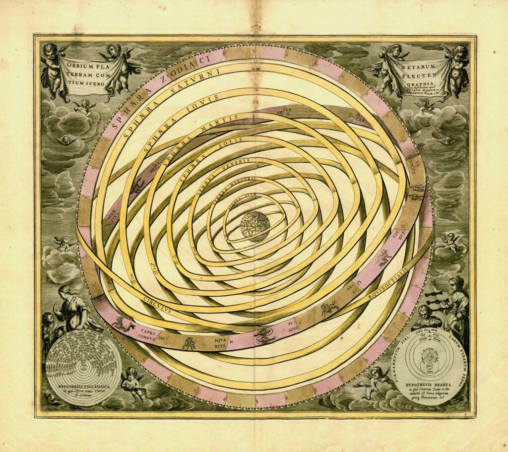 Plate 3: Orbium Planetarum Terram Complectentium Scenographia