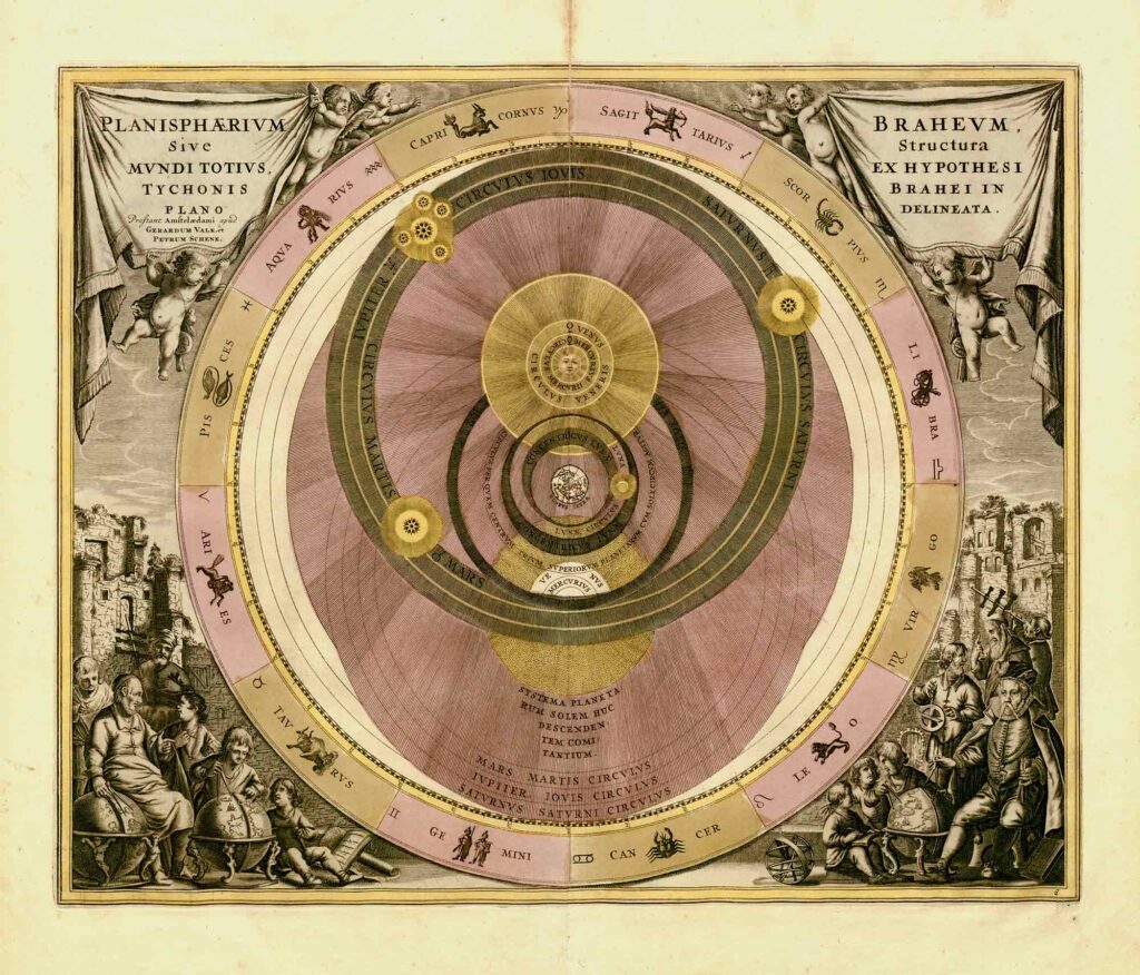 Plate 6: Planispherivm Brahevm Sive Structura Mvndi Totivs