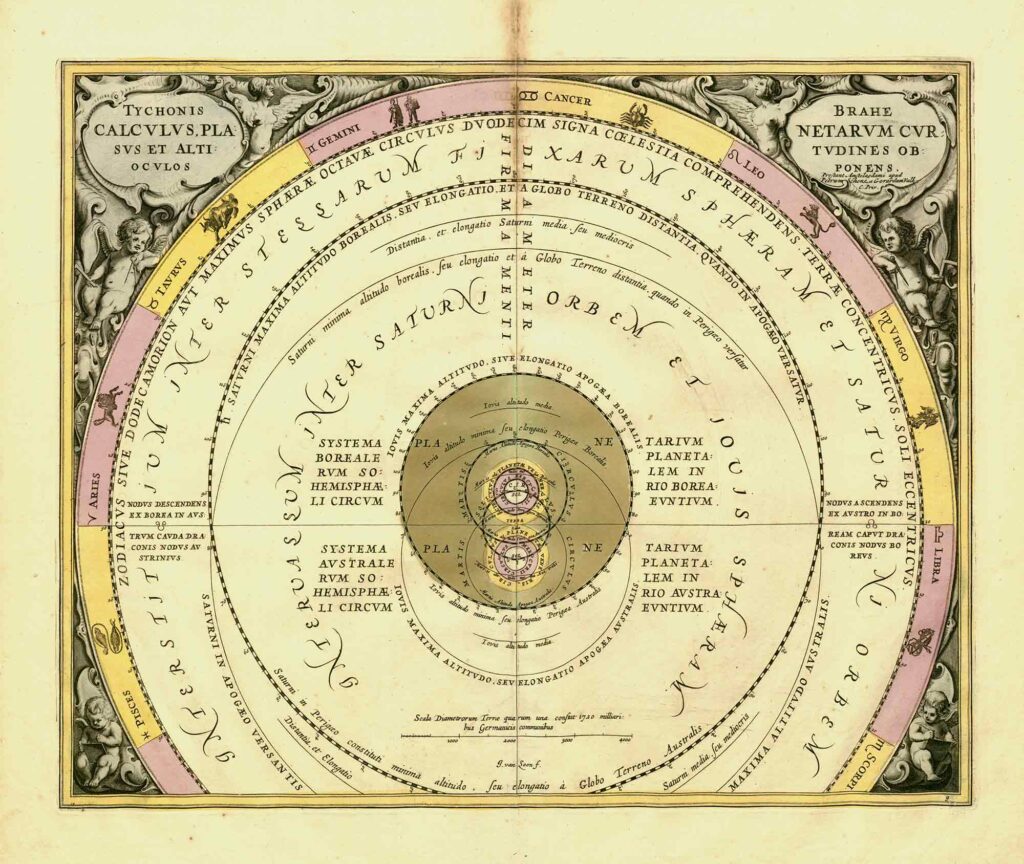 Plate 9: Tychonis Brahe Calcvlvs, Planetarvm Cvrsvs Et Altitvdines 